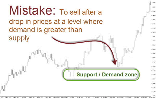How to identify supply and demand zones in forex