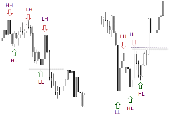 Hl lh forex factory