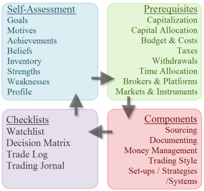 Forex rbi guidelines