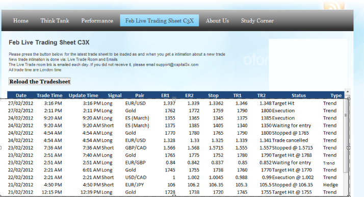Trading Signals