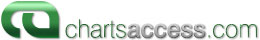 Chartsaccess
