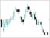 candlesticks