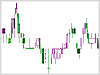 candles volume