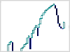 3 line break