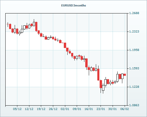 Forex haber merkezi