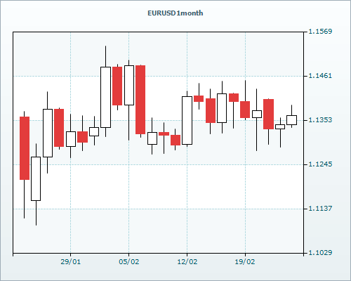 Forex haber merkezi