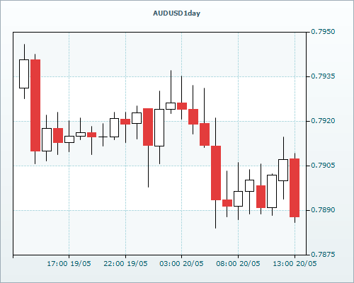 Forex haber merkezi