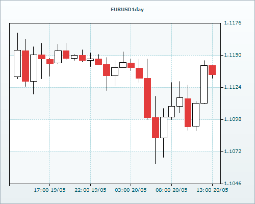 Forex haber merkezi