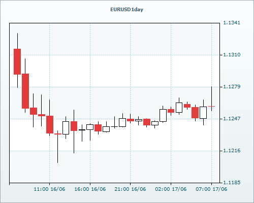 Forex haber merkezi