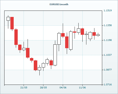 Forex haber merkezi